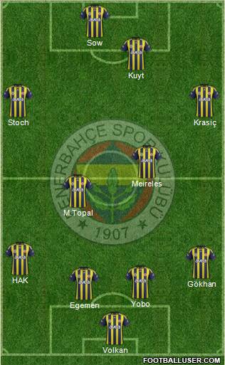 Fenerbahçe SK Formation 2012