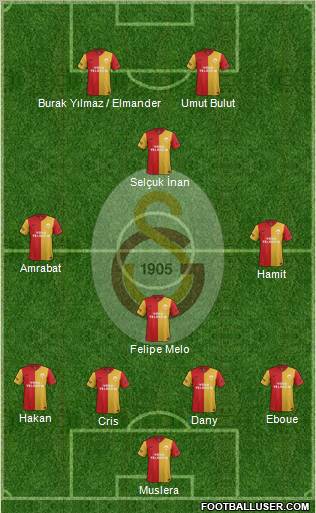 Galatasaray SK Formation 2012