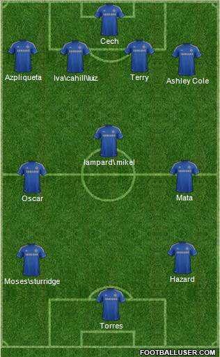 Chelsea Formation 2012