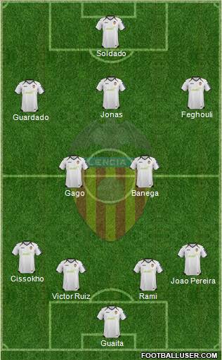 Valencia C.F., S.A.D. Formation 2012