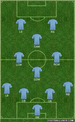 Fifa Team Formation 2012