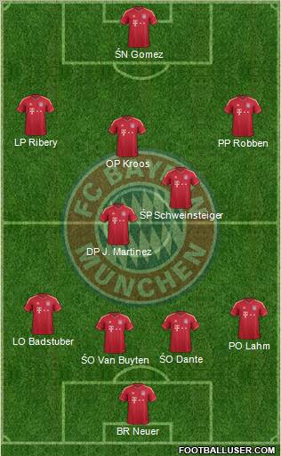 FC Bayern München Formation 2012