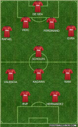 Manchester United Formation 2012