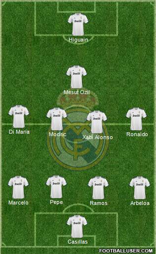 R. Madrid Castilla Formation 2012