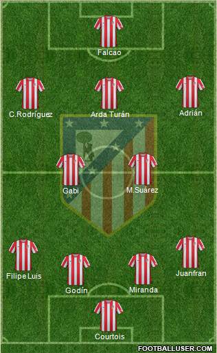 C. Atlético Madrid S.A.D. Formation 2012