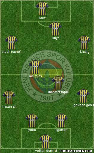 Fenerbahçe SK Formation 2012