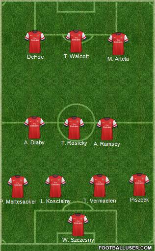 Arsenal Formation 2012