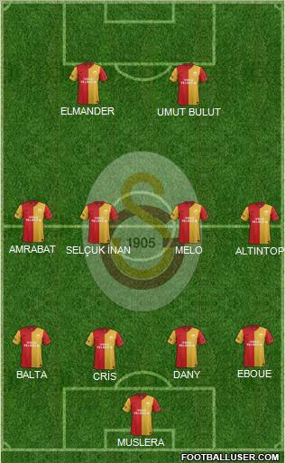 Galatasaray SK Formation 2012