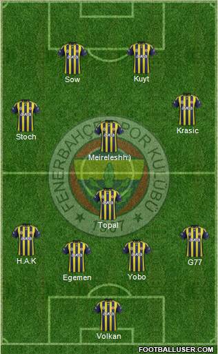 Fenerbahçe SK Formation 2012