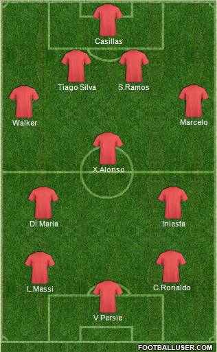 Dream Team Formation 2012