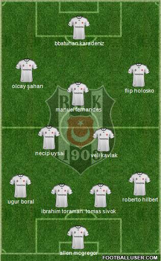 Besiktas JK Formation 2012