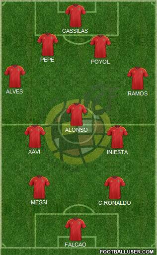 Spain Formation 2012