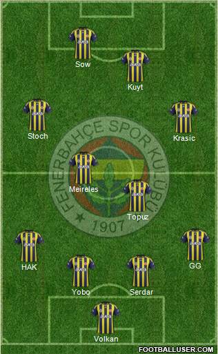 Fenerbahçe SK Formation 2012