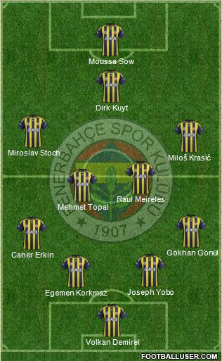 Fenerbahçe SK Formation 2012