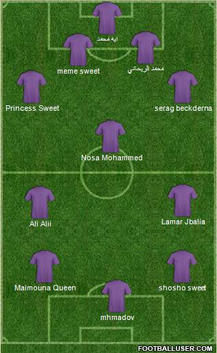 Dream Team Formation 2012
