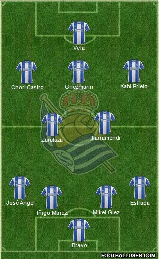 Real Sociedad S.A.D. Formation 2012