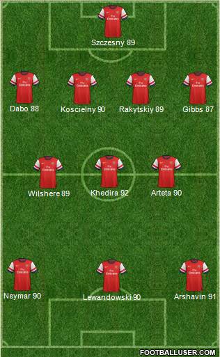 Arsenal Formation 2012