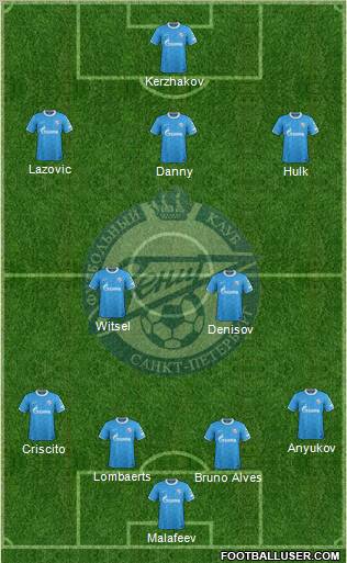 Zenit St. Petersburg Formation 2012