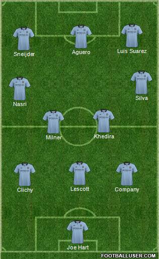 Manchester City Formation 2012