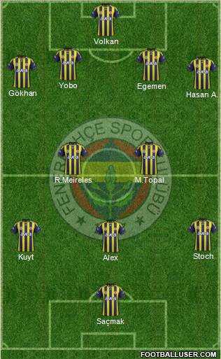 Fenerbahçe SK Formation 2012