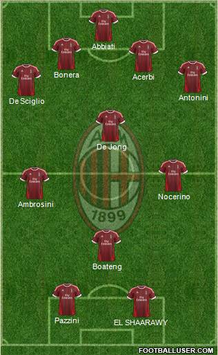 A.C. Milan Formation 2012