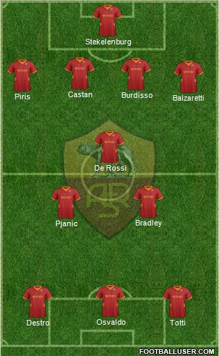 AS Roma Formation 2012
