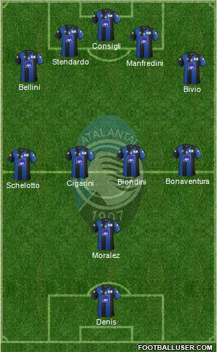 Atalanta Formation 2012