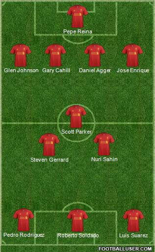 Liverpool Formation 2012
