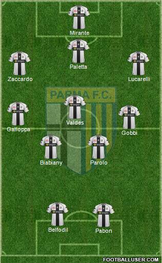 Parma Formation 2012