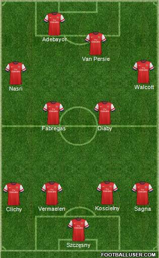 Arsenal Formation 2012