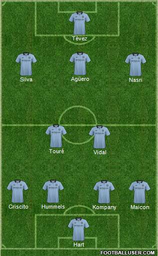 Manchester City Formation 2012