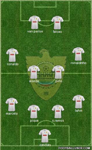Anzhi Makhachkala Formation 2012