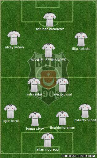 Besiktas JK Formation 2012
