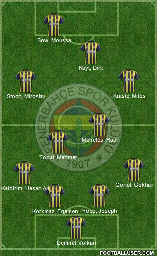 Fenerbahçe SK Formation 2012