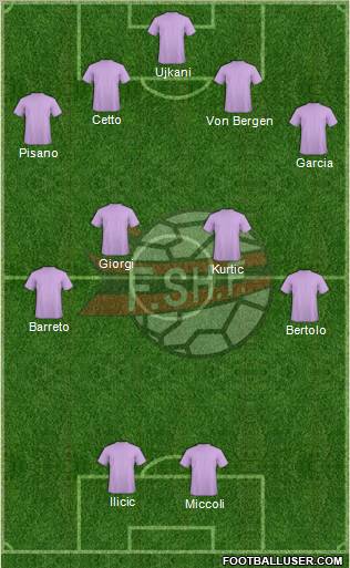 Albania Formation 2012