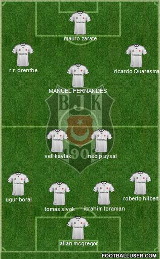 Besiktas JK Formation 2012