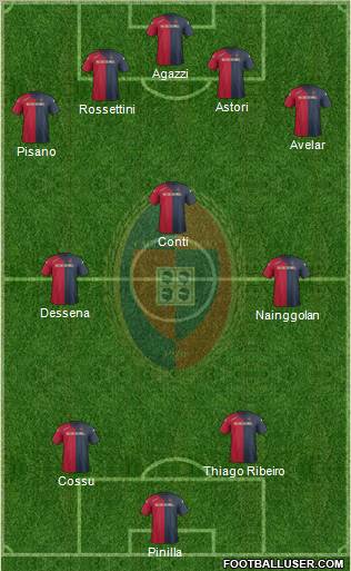 Cagliari Formation 2012