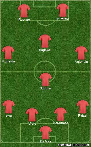 Manchester United Formation 2012