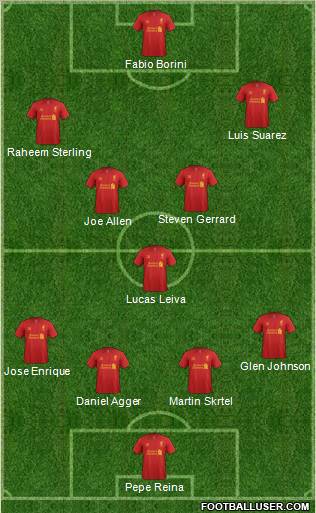 Liverpool Formation 2012