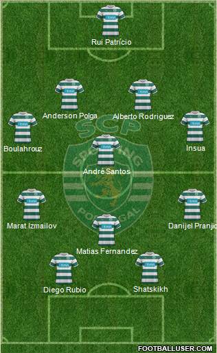 Sporting Clube de Portugal - SAD Formation 2012