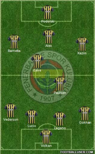 Fenerbahçe SK Formation 2012