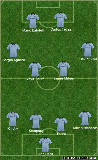Manchester City Formation 2012