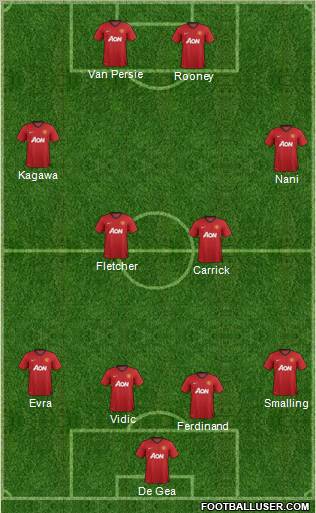Manchester United Formation 2012