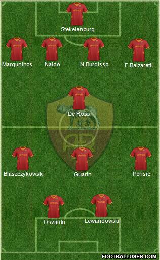 AS Roma Formation 2012