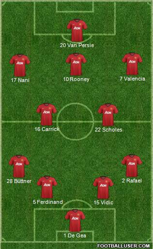 Manchester United Formation 2012