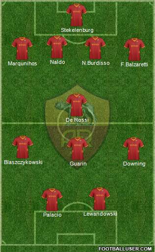 AS Roma Formation 2012