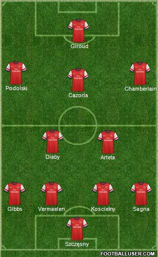 Arsenal Formation 2012