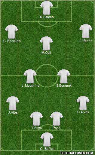 Dream Team Formation 2012
