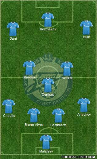 Zenit St. Petersburg Formation 2012