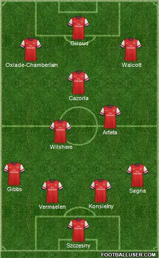 Arsenal Formation 2012